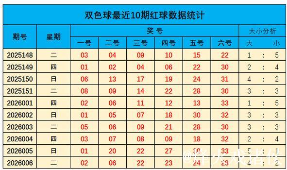 007期山哥双色球预测：蓝球号码精选